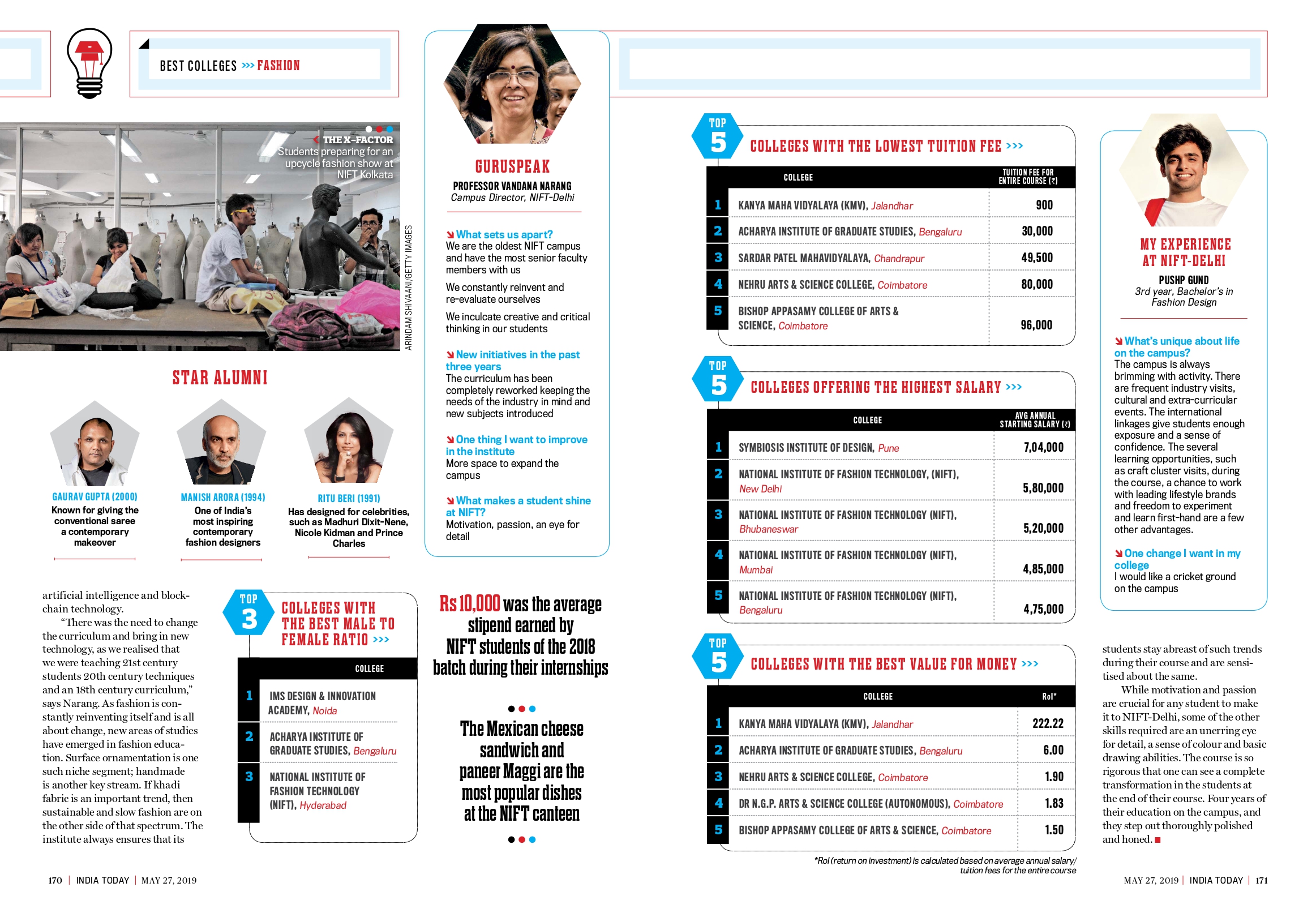NIFT in Media