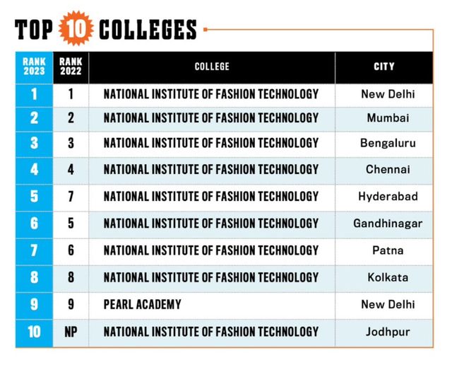 Top 10 colleges