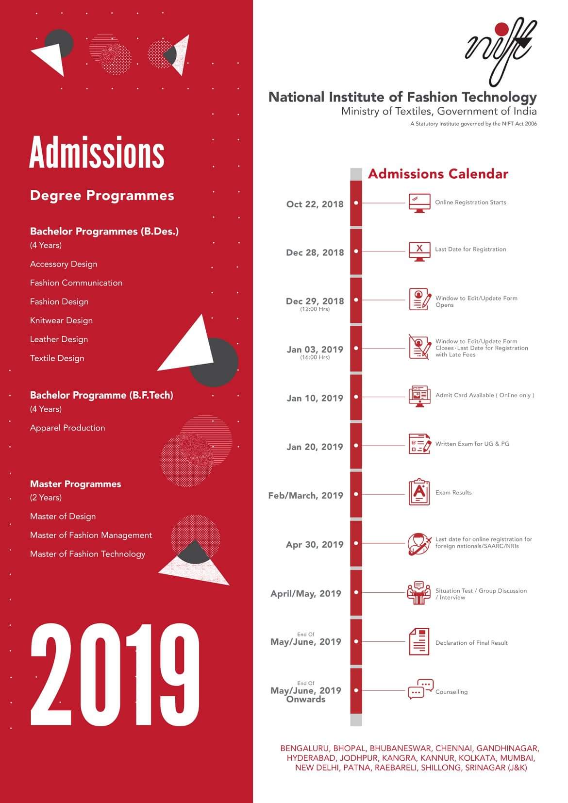 Admission 2019