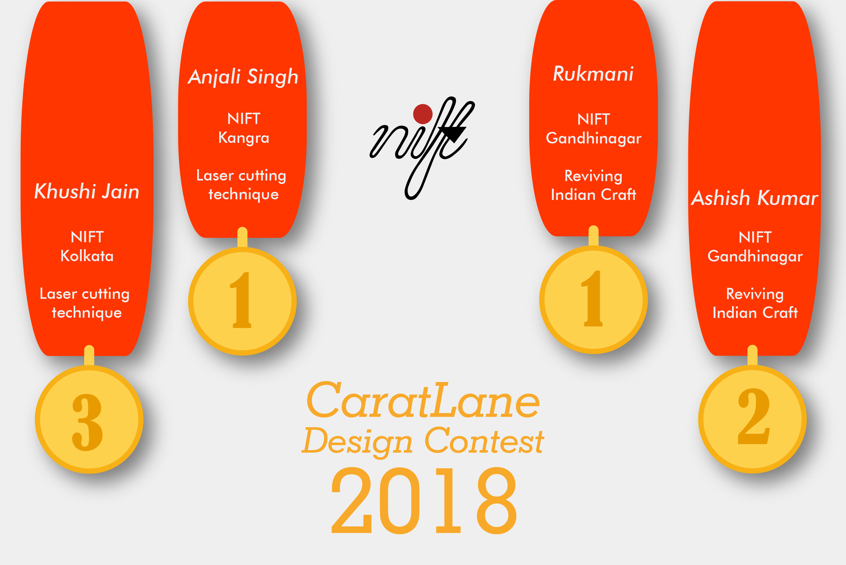 NIFT achieves big at CaratLane Design Contest 2018